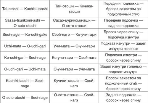 1 КЮ KAESHIWAZA КАЭШИВАДЗА ТЕХНИКА КОНТРПРИЕМОВ СПИСОК ЛИТЕРАТУРЫ 1 - фото 167