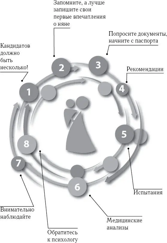 5 Не советую играть в домашнего психолога все тесты и проективные методики - фото 20