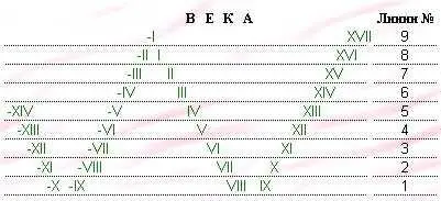 Синусоида Жабинского Между соседними веками по разным тракам можно легко найти - фото 2