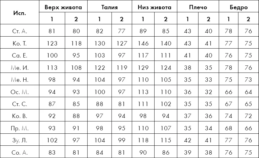 Вот такие интересные факты Поэтому дорогие мои читатели еще раз прошу вашего - фото 31