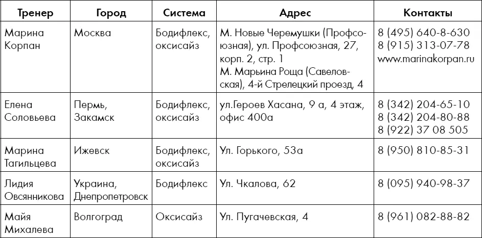 Сноски 1 В анатомии плечо это часть руки от локтя до плечевого сустава - фото 162