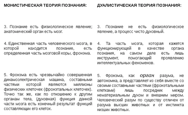 Вы видите из этого типичного отрывка из сочинений Геккеля что он не входит в - фото 3