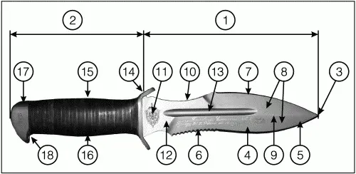 Схема 1 Боевой нож Взмах1 1 Клинок 2 Рукоятка 3 Острие клинка 4 Лезвие - фото 8