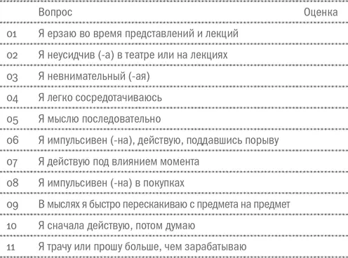 Теперь прибавьте к получившемуся результату 55 Ваша импульсивность тем выше - фото 5