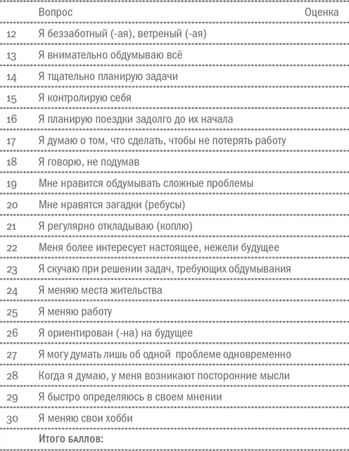 Теперь прибавьте к получившемуся результату 55 Ваша импульсивность тем выше - фото 6