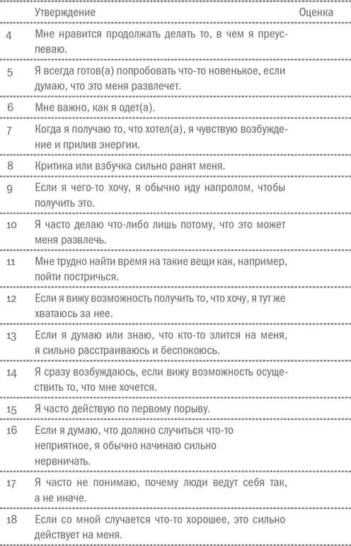 Интерпретация результатов Люди набравшие больше баллов в шкале BAS Реакт - фото 20