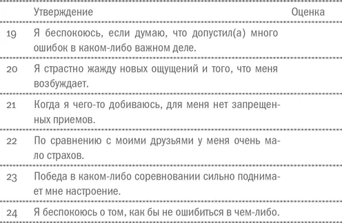 Интерпретация результатов Люди набравшие больше баллов в шкале BAS - фото 21