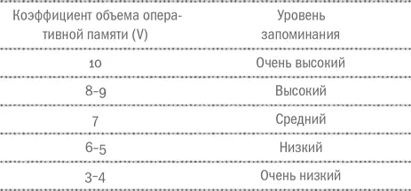 Коэффициент объема оперативной памяти V равный 10 говорит о феноменальной - фото 25