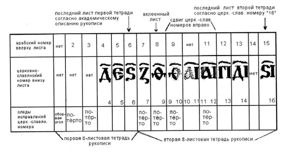 Особенно ярко это видно по листу с номером 12 Чтобы изобразить по - фото 1