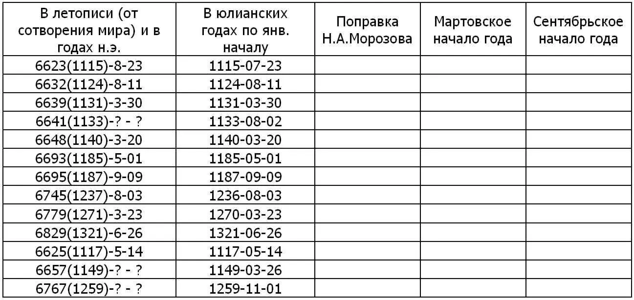 Е есть удовлетворяющее решение Н нет удовлетворительного решения В 3 - фото 18