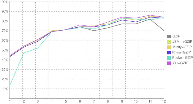 Рис 21 1 Эффективность различных инструментов для минимизации - фото 13