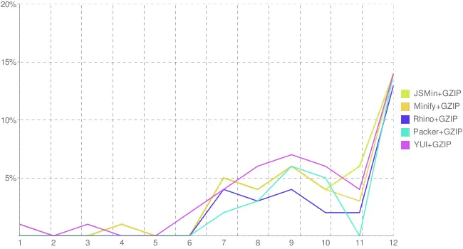 Рис 212 Эффективность различных инструментов для минимизации - фото 14