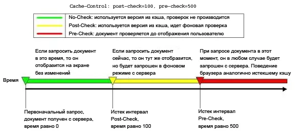 Рис 31 Диаграмма работы precheck и postcheck Когда к браузеру поступает - фото 15