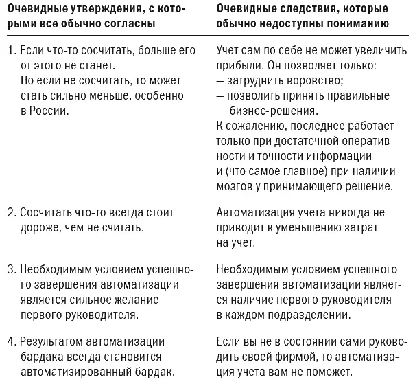 Вообще начальству надо говорить правду всю правду и ничего кроме правды - фото 2