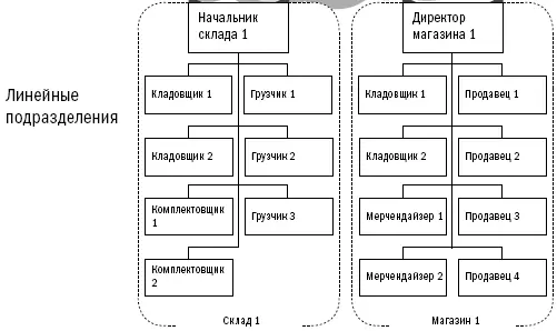 Рис 3 Политеистическое управление компанией Естественно в таком виде - фото 8