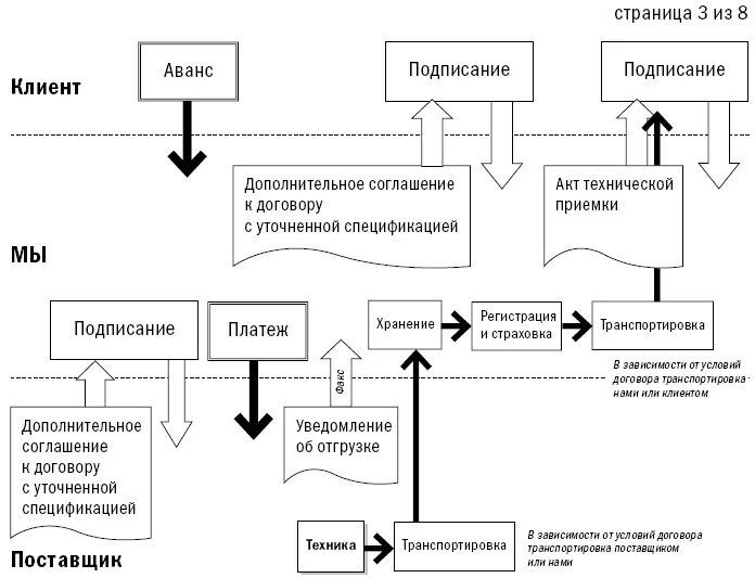 Рис 5 Пример фрагмента СИВС Следует отметить что СИВС в моей интерпретации - фото 10