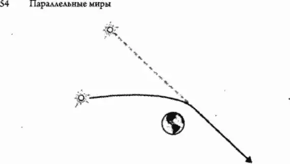 В 1919 году две команды ученых подтвердили предсказание Эйнштейна что свет - фото 4
