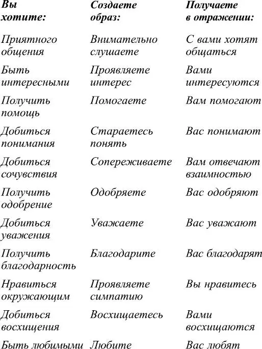 Просто выстраивайте все свои мысли и действия со знаком плюс Все ваши дай - фото 46