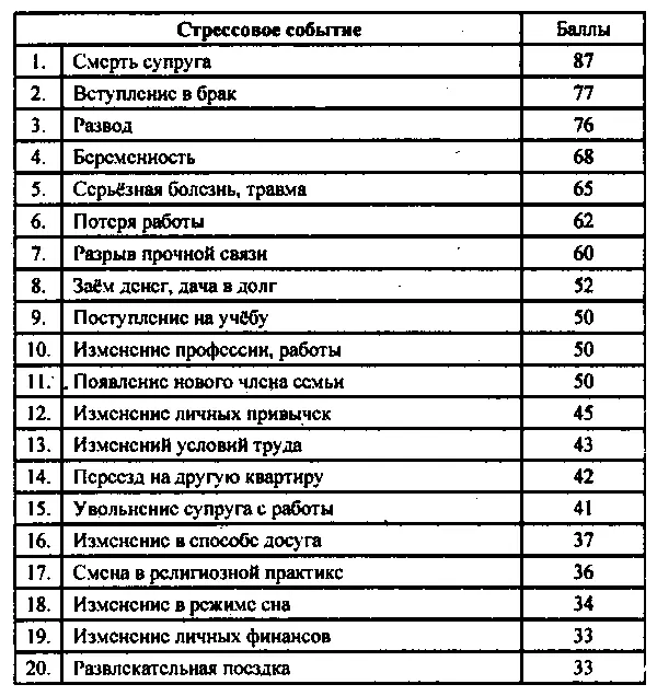 То что инстинкт самосохранения так реагирует на любую новую ситуацию это - фото 1
