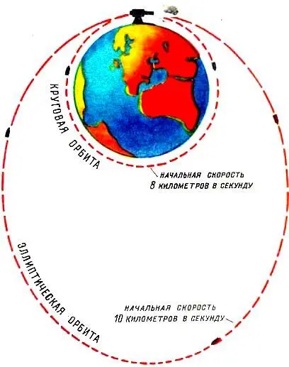 Пока из самых больших пушек построенных человеком снаряды вылетают со - фото 12