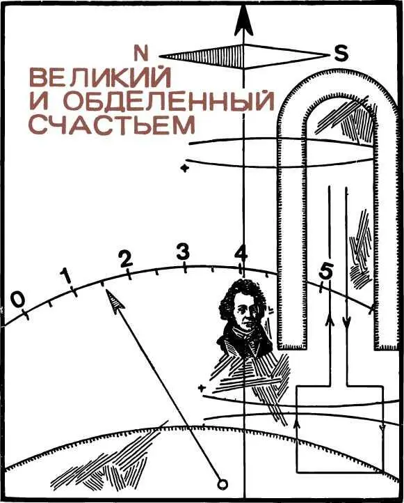 По существу это с него Ампера физика химика и математика началась наука - фото 8