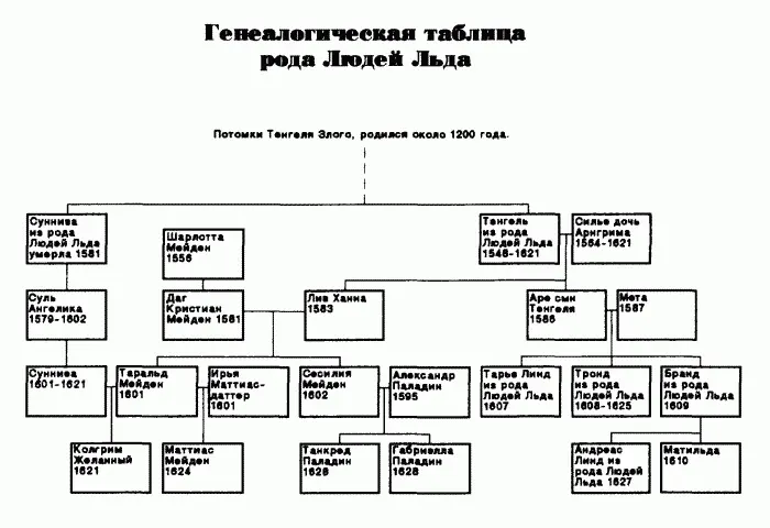 Невыносимое одиночество - фото 1