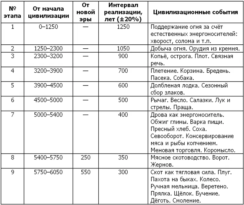 Потребуется ещё длительная работа по уточнению сроков массового внедрения - фото 1