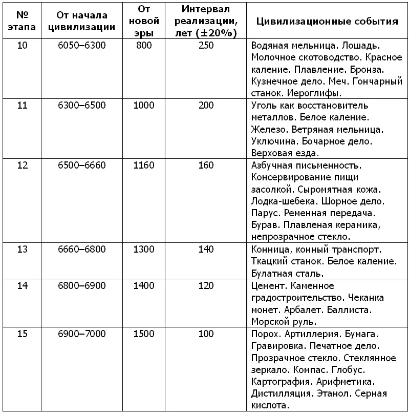 Потребуется ещё длительная работа по уточнению сроков массового внедрения - фото 2