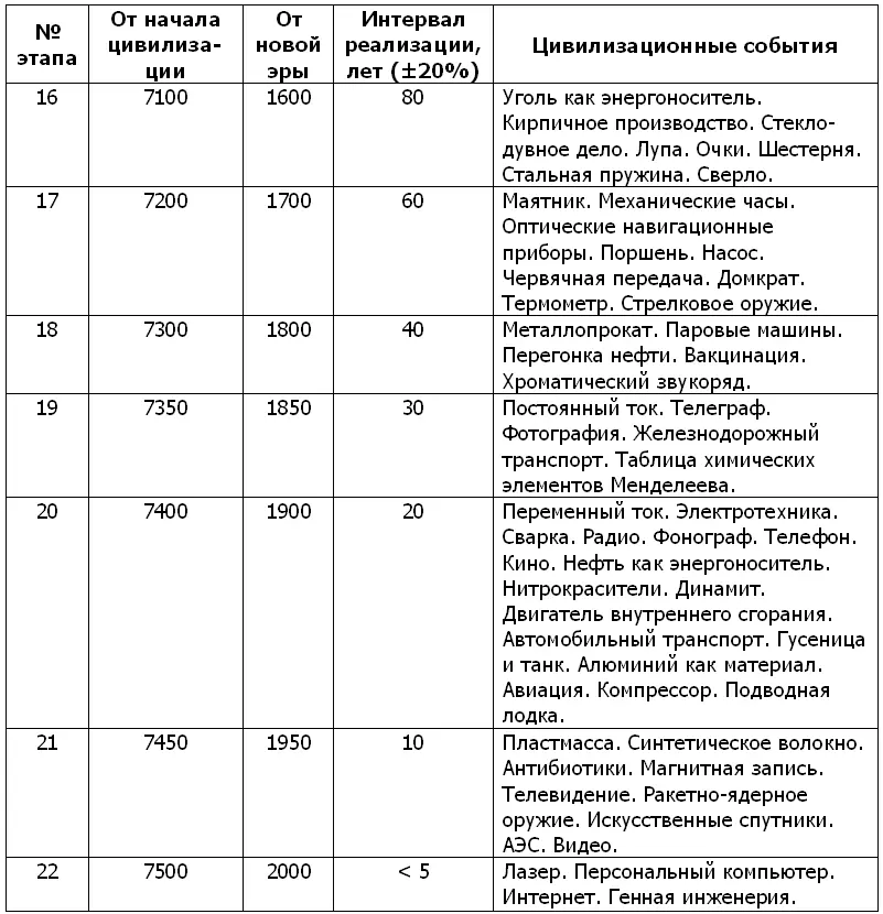 Потребуется ещё длительная работа по уточнению сроков массового внедрения - фото 3
