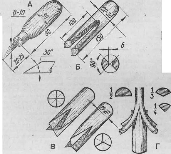 Рис 2 Инструменты необходимые для изготовления лент из ивовых прутьев А - фото 2