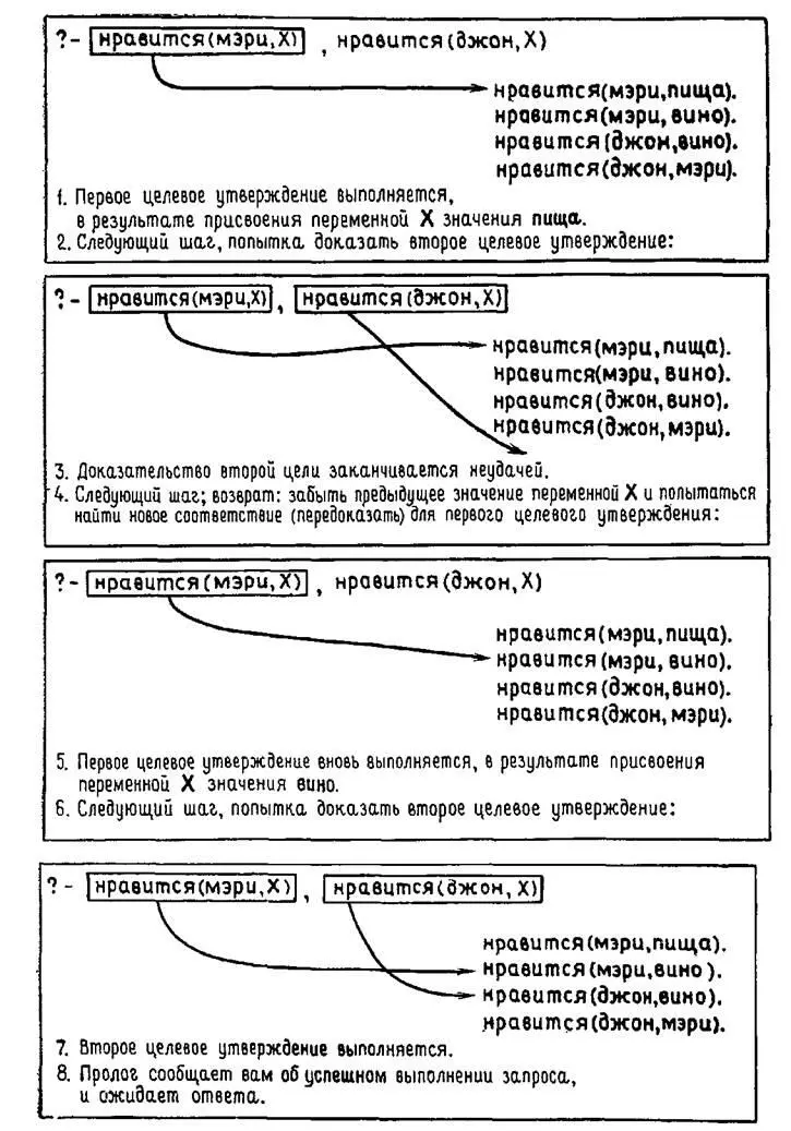 Рис 11 15 Правила Предположим мы хотим сформулировать утверждение - фото 1