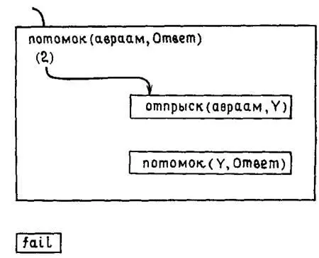 Рис 84 5 EXIT отпрыскавраамизмаил 6 CALL потомокизмаилОтвет Это - фото 30