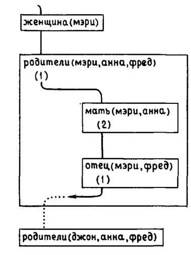 Рис 25 Отступая дальше стрелка достигнет места где было выбрано - фото 5