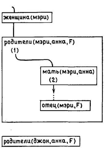 Рис 26 Отступление стрелки будет продолжаться до успешного доказательства - фото 6