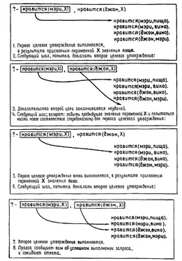 У Клоксин ПРОГРАММИРОВАНИЕ НА ЯЗЫКЕ ПРОЛОГ