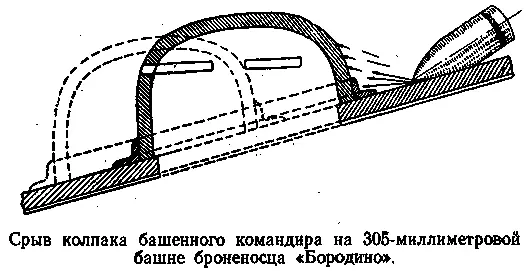 Башни необходимо оборудовать нагнетательной вентиляцией так как в них - фото 37