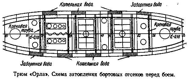 Этими беглыми замечаниями о наиболее существенных недостатках боевого - фото 40