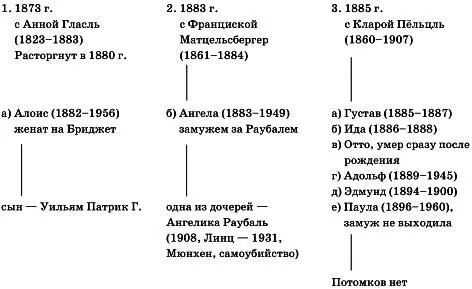 Браки Алоиса Гитлера урожд Шиклъгрубера 18371903 Полуразрушенный дом и - фото 1