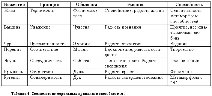 Цели ягической системы Многотысячелетний спор о переселении душ периодически - фото 2