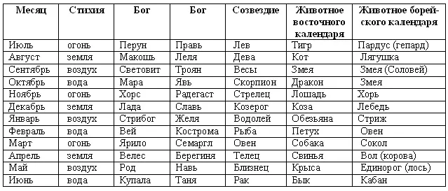 Дошедший до нас восточный календарь многократно претерпевал изменения - фото 2