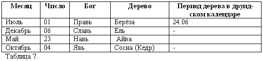 Возникший обычай рубить тотемное дерево ель на Новый год завезённый в Россию - фото 9