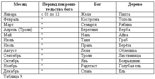 Чтобы полностью восстановить борейский древесный календарь пришлось ввести ещё - фото 11