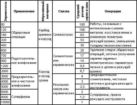 В виде таблицы fb2 Иллюстрации Природный крупнозернистый японский камень - фото 1