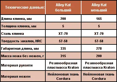 В виде текста Технические характеристики в виде текста Alley Kat больший - фото 1