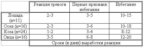 Tаблица 14 Домашние животные Результат реинтродукции волков на освоенной - фото 31