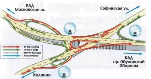 15 Пересечение КАД с Московским шоссе Развязка введена в эксплуатацию в 2006 - фото 15