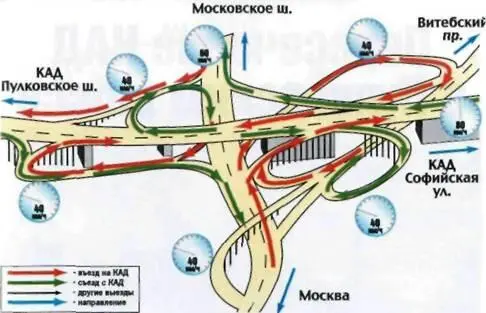 16 Пересечение КАД с Пулковским шоссе Развязка трехуровневая с несложным - фото 16