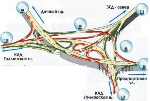 18 Пересечение КАД с Таллинским шоссе Развязка будет введена в эксплуатацию в - фото 18