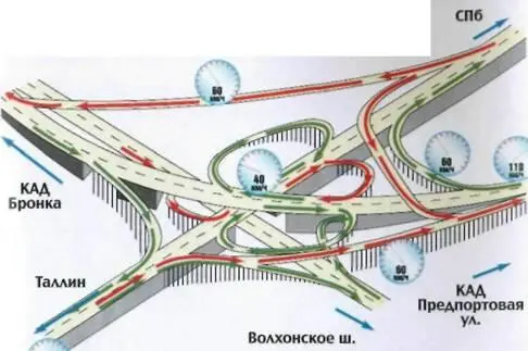 Кольцевая автомобильная дорога СанктПетербурга Справочник - фото 19