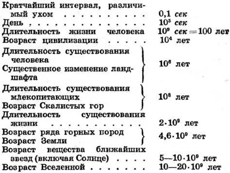 Если возраст Вселенной принять за один день то человечество существует только - фото 16